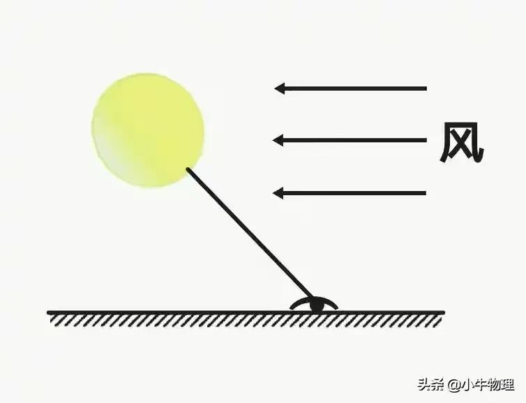 斜面物体静摩擦力公式