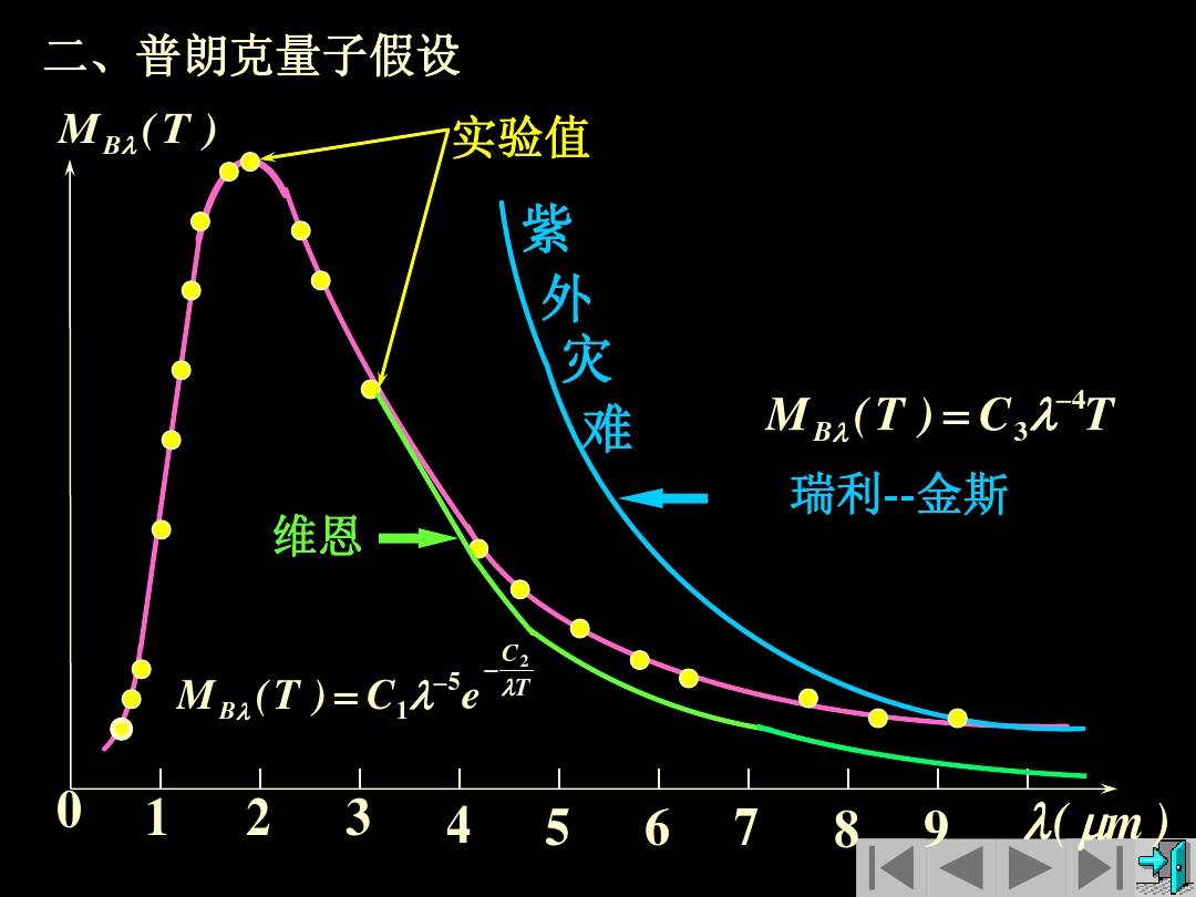 普朗克常数h等于多少