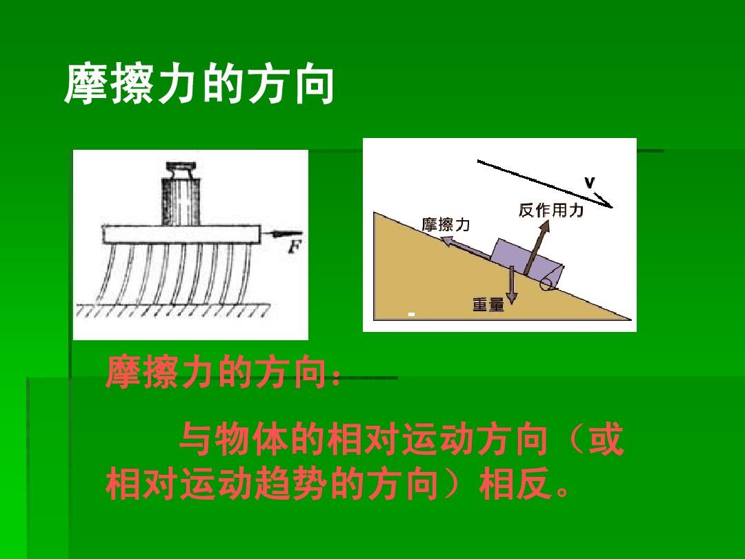 斜面物体摩擦力怎么算