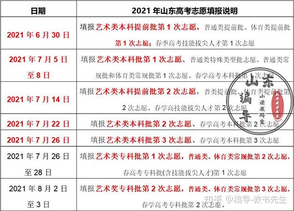 高考生模拟填报志愿表