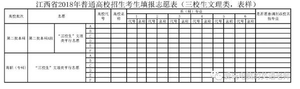 高考生模拟填报志愿表