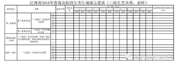 高考生模拟填报志愿表