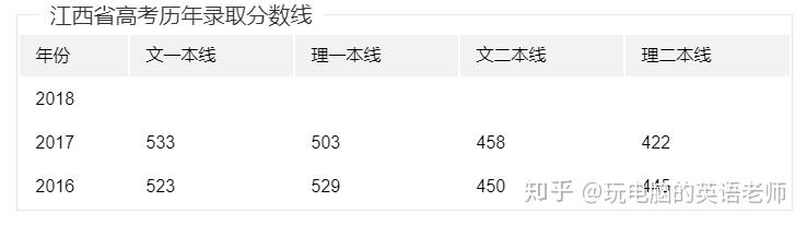 高考生模拟填报志愿表