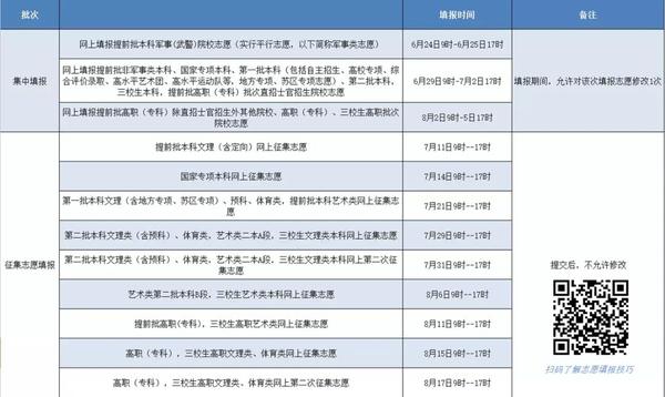 高考生模拟填报志愿表