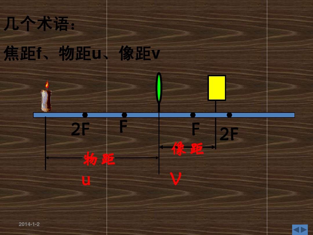 初中物理模拟上课