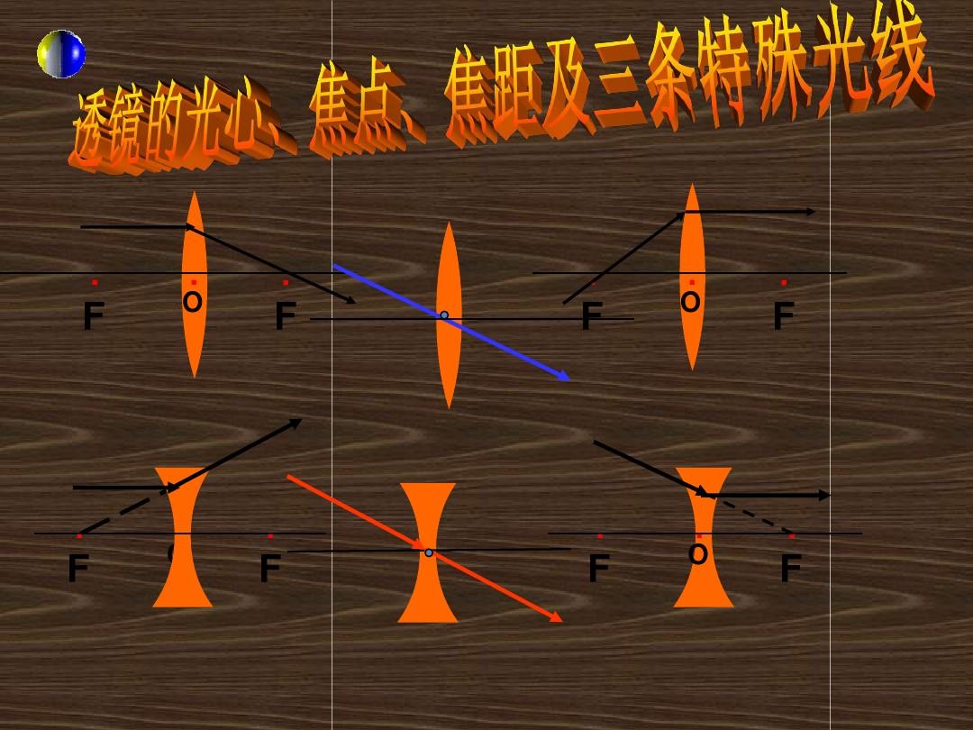 初中物理模拟上课