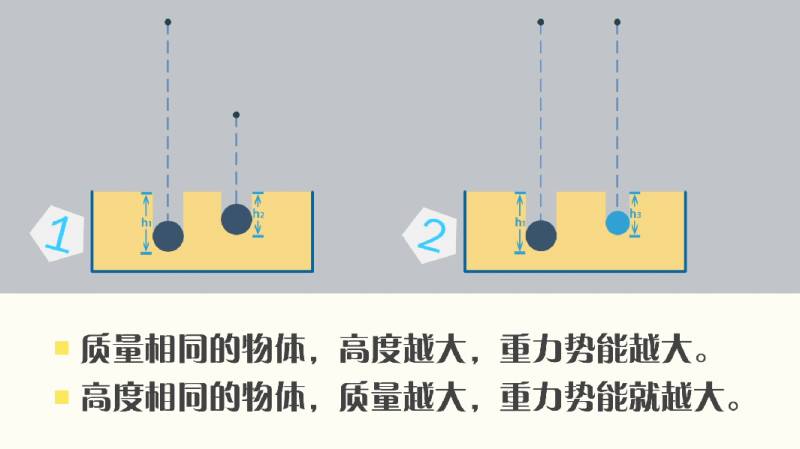 免费下载必修2物理第七章机械能守恒定律复习教学设计