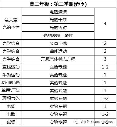 高中物理教辅