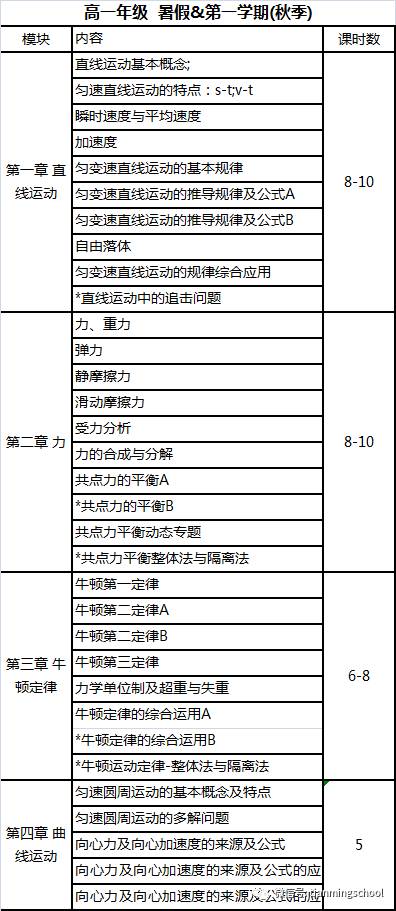 高中物理教辅