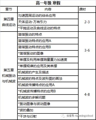 高中物理教辅