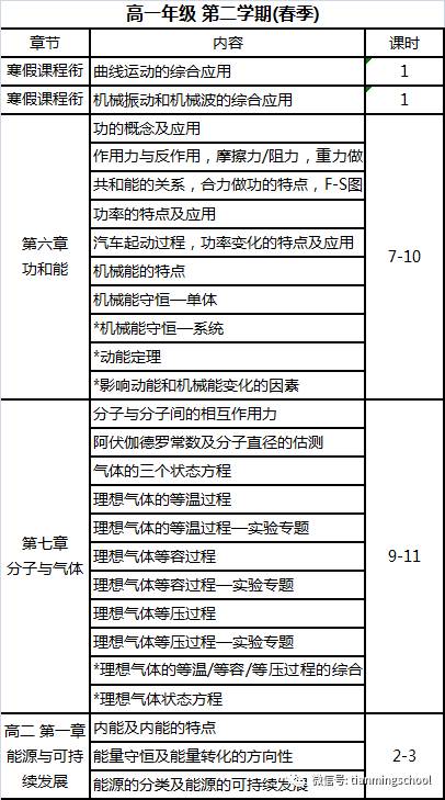 高中物理教辅
