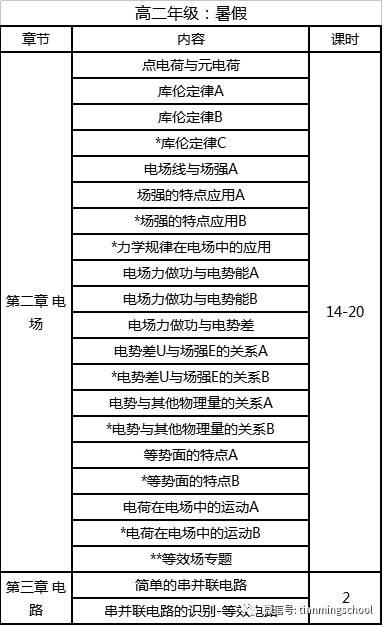 高中物理教辅