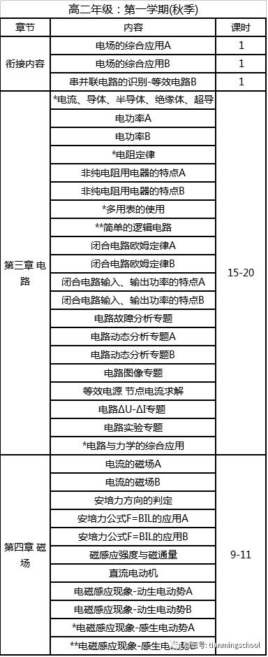 高中物理教辅