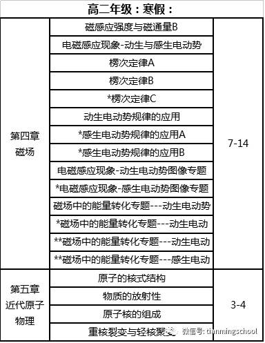高中物理教辅