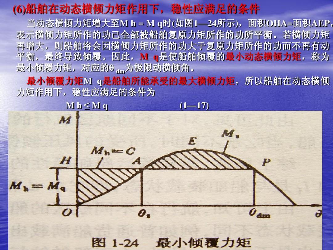 斜面物体支持力做功吗