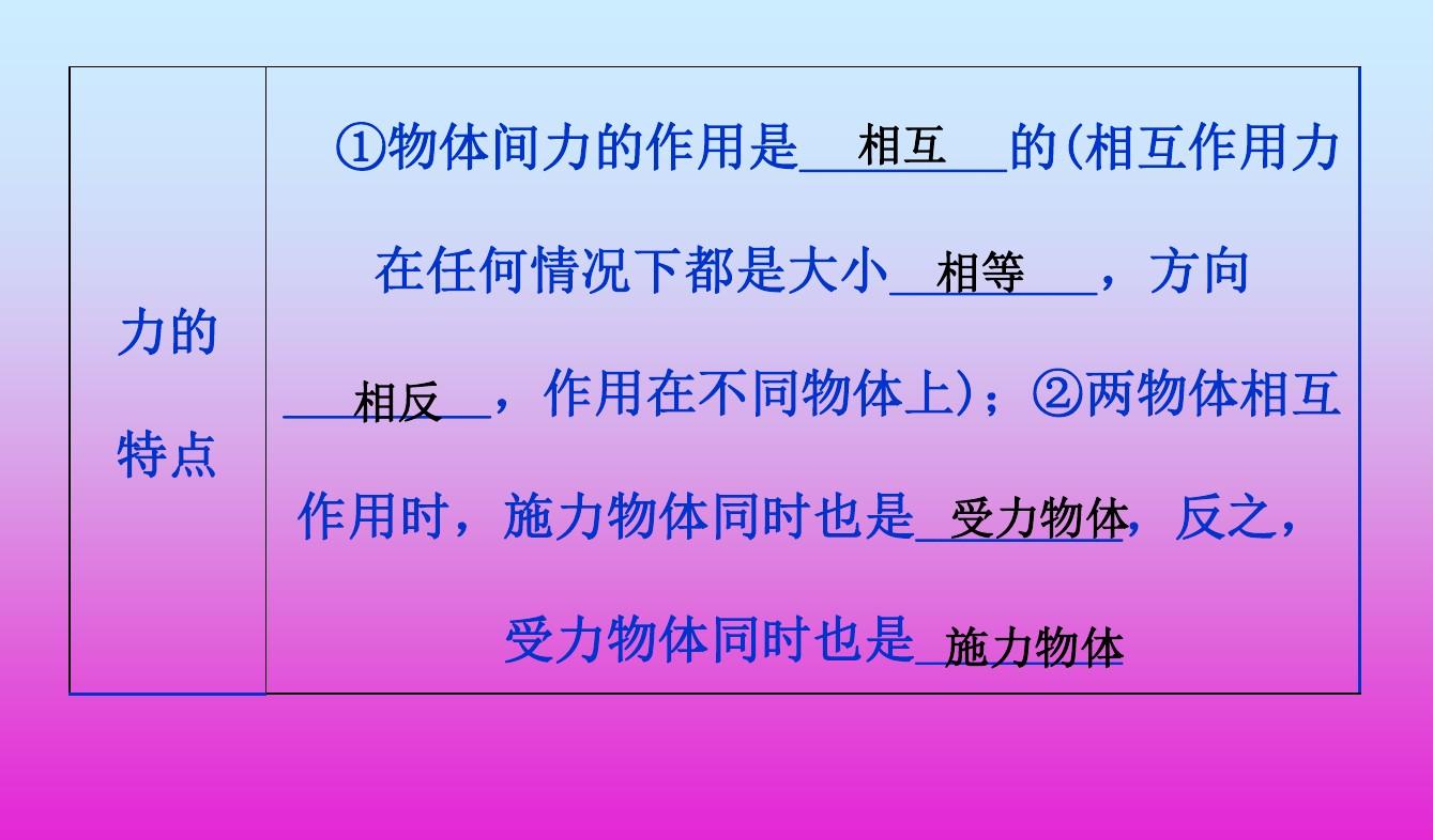 斜面物体重力分解公式
