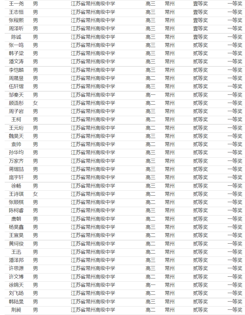 物理竞赛 32