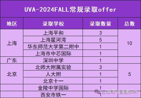 物理竞赛 32