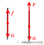 斜面物体做功分析