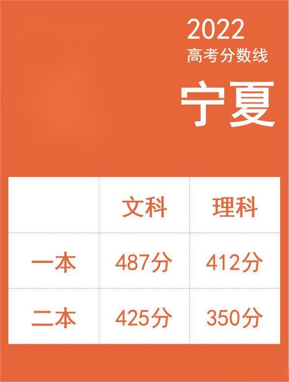 2024年烟台大学国防生录取分数线（所有专业分数线一览表公布）