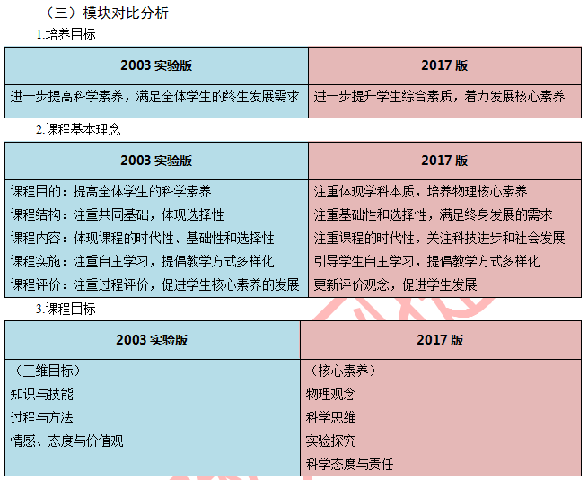 初中物理课程标准解读