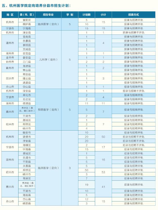 山西招生网登录平台