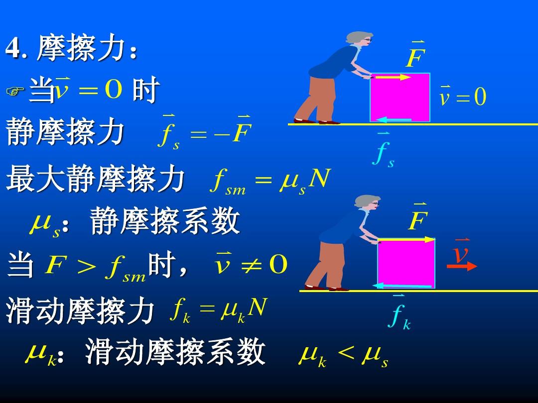 斜面向下滑动的物体受力分析