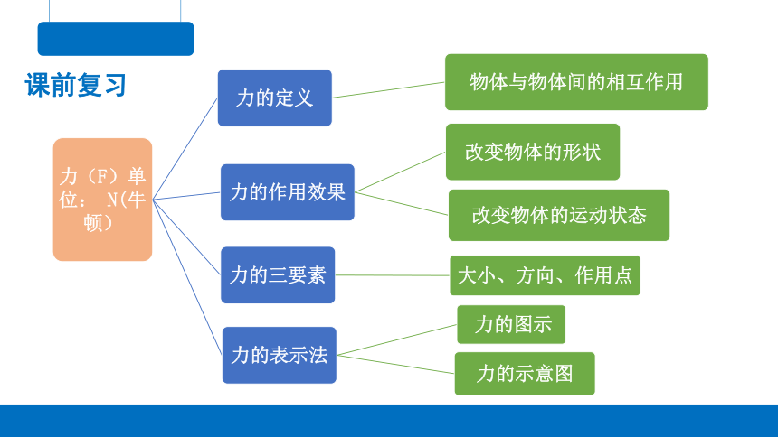 初中物理摩擦力知识点