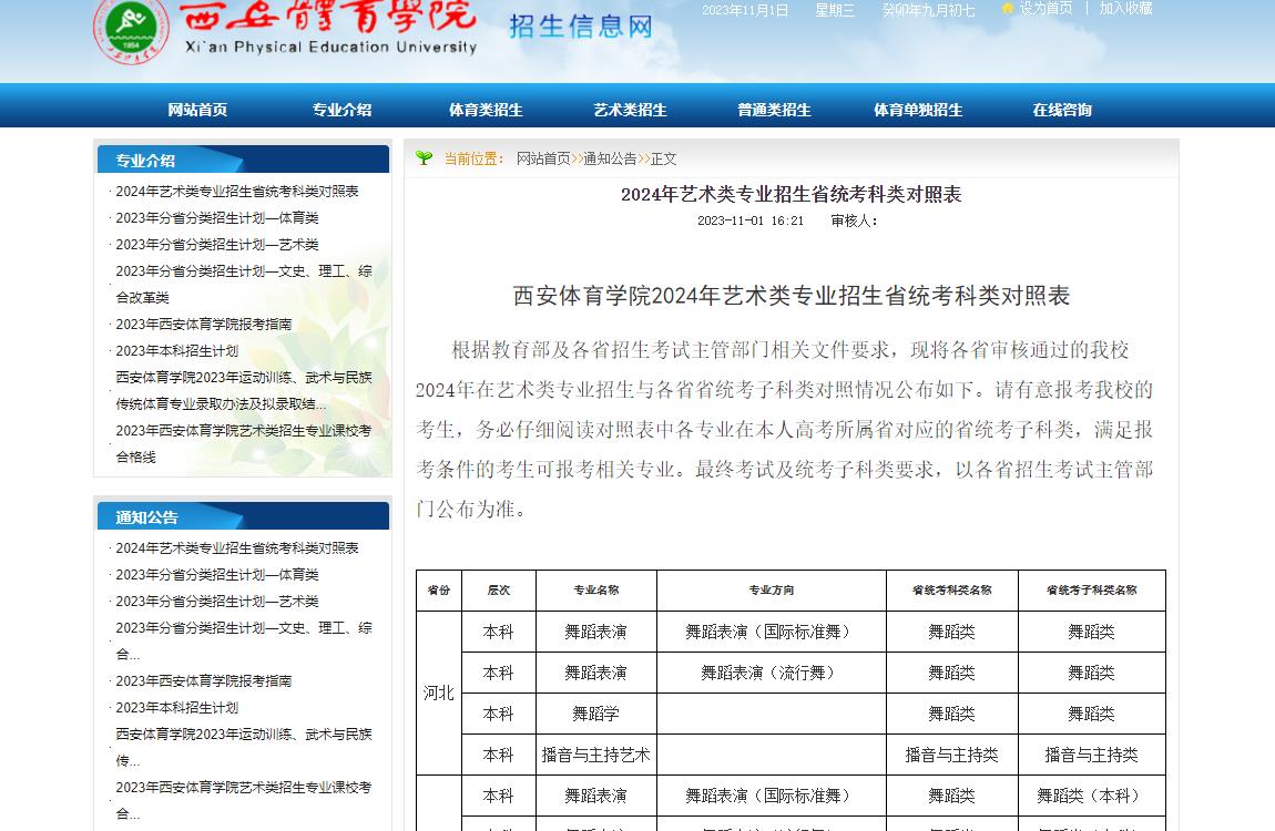 2024年西安体育学院艺术类招生简章