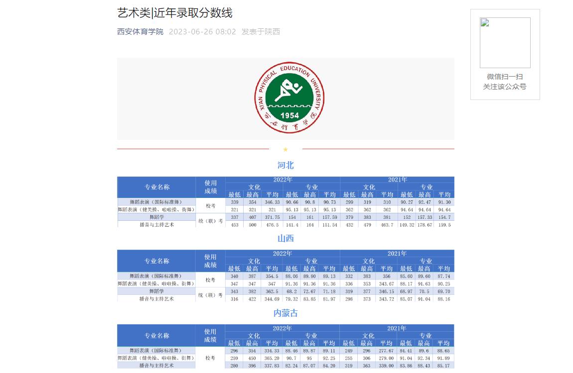 西安体育学院普通类录取分数线