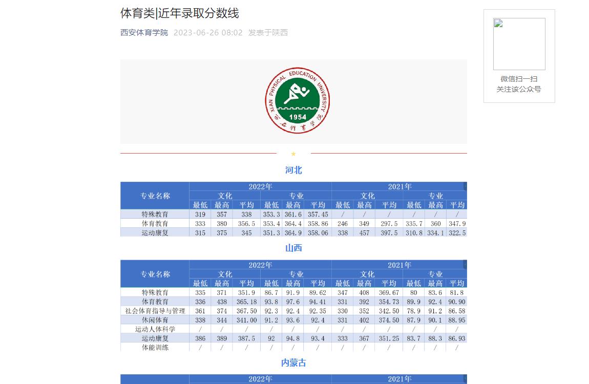 西安体育学院普通类录取分数线