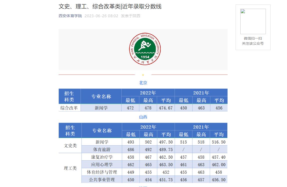 2022年西安体育学院普通类录取分数线