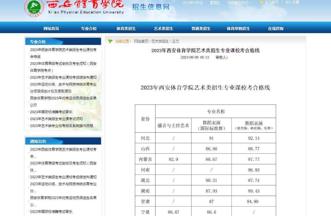 2023年西安体育学院艺术类招生专业课校考合格线