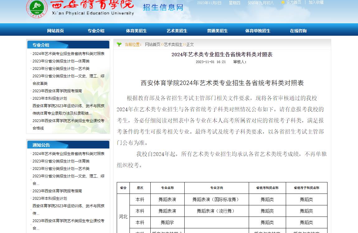 2024年西安体育学院艺术类招生简章