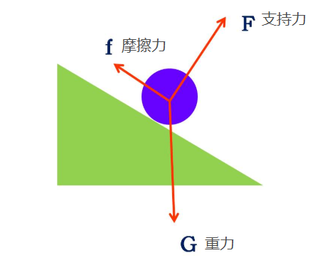高中物理知识点与公式总结
