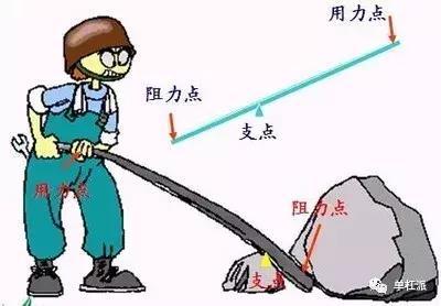 杠杆原理法