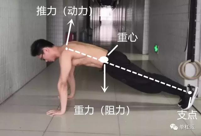 杠杆原理法