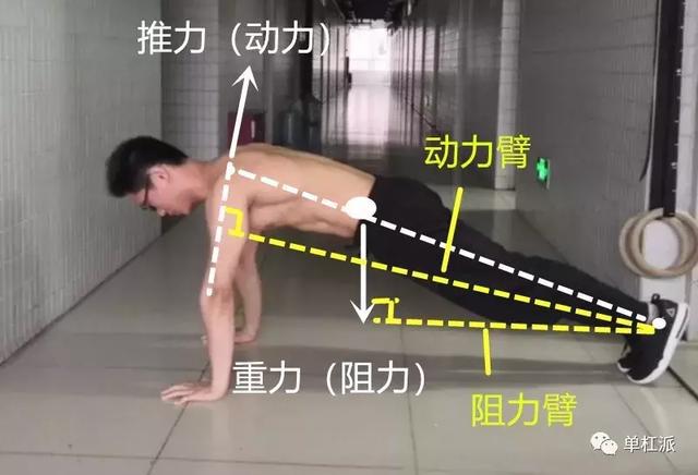 杠杆原理法