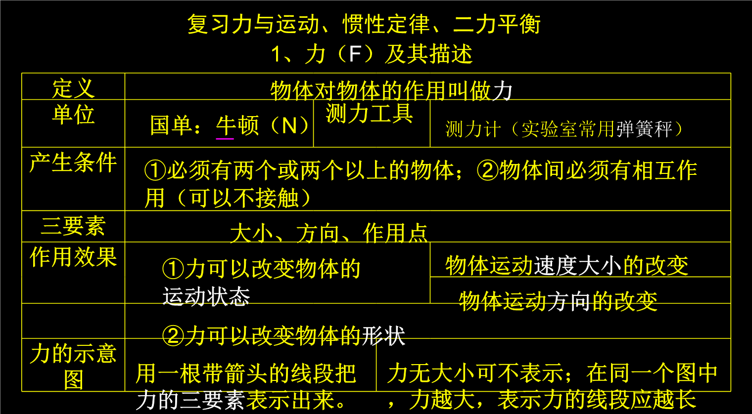 斜面效率跟物重有没有关系