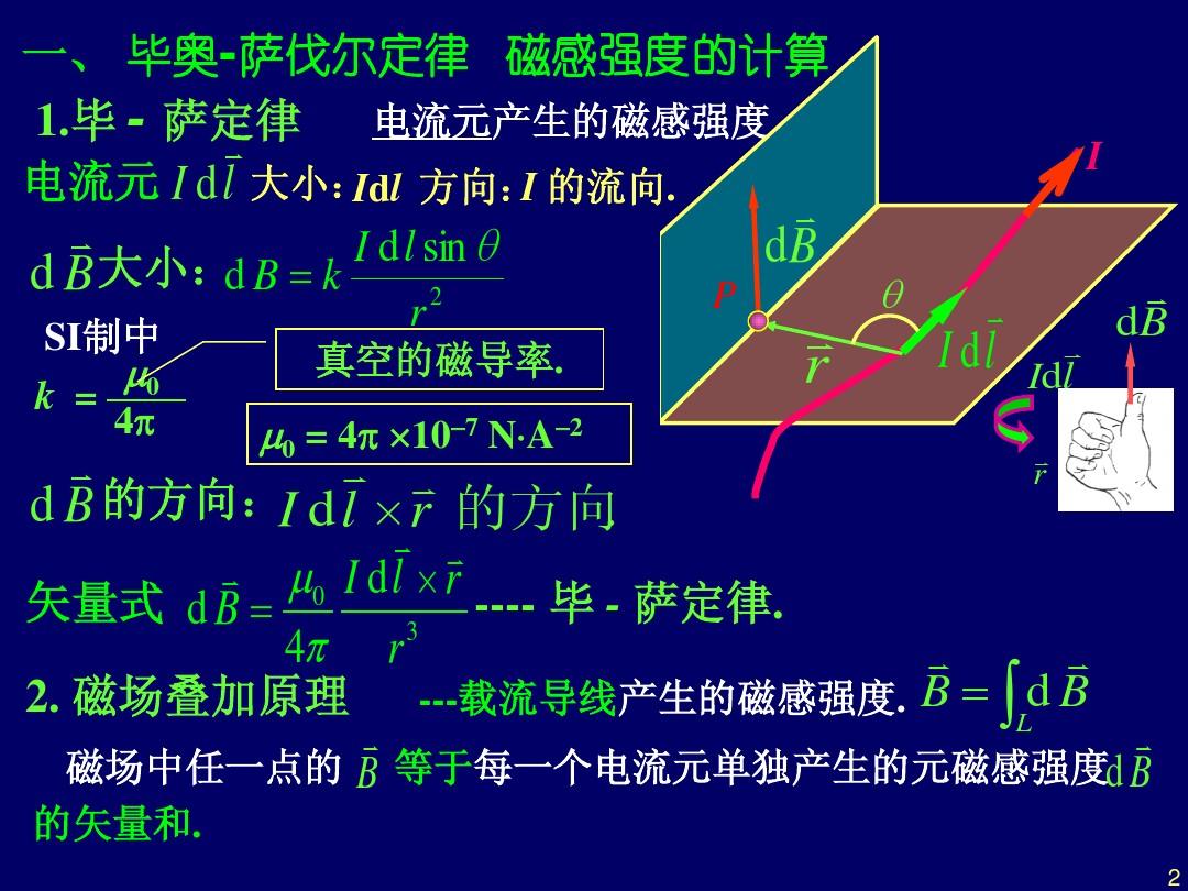 安培物理学家
