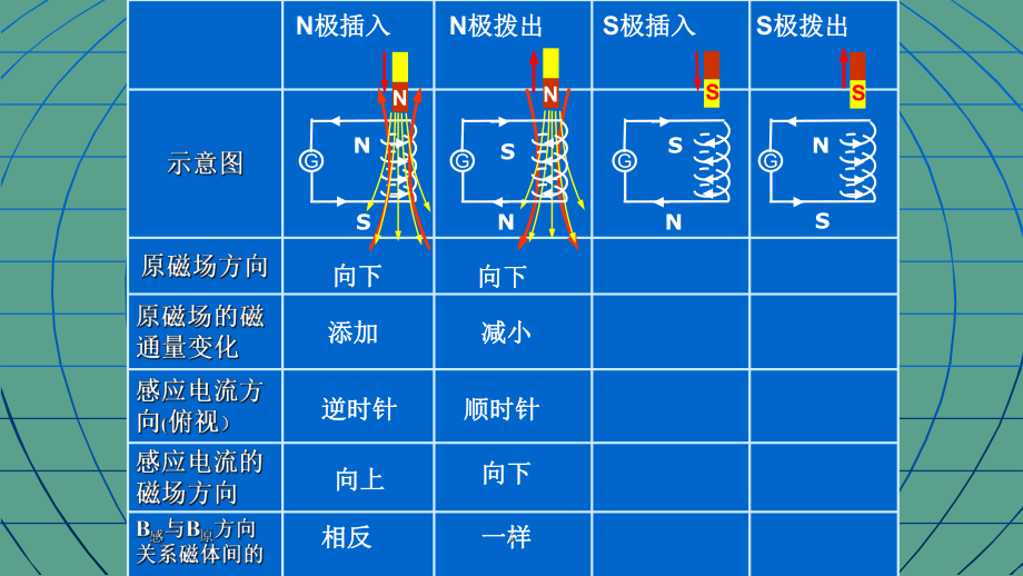 安培物理学家