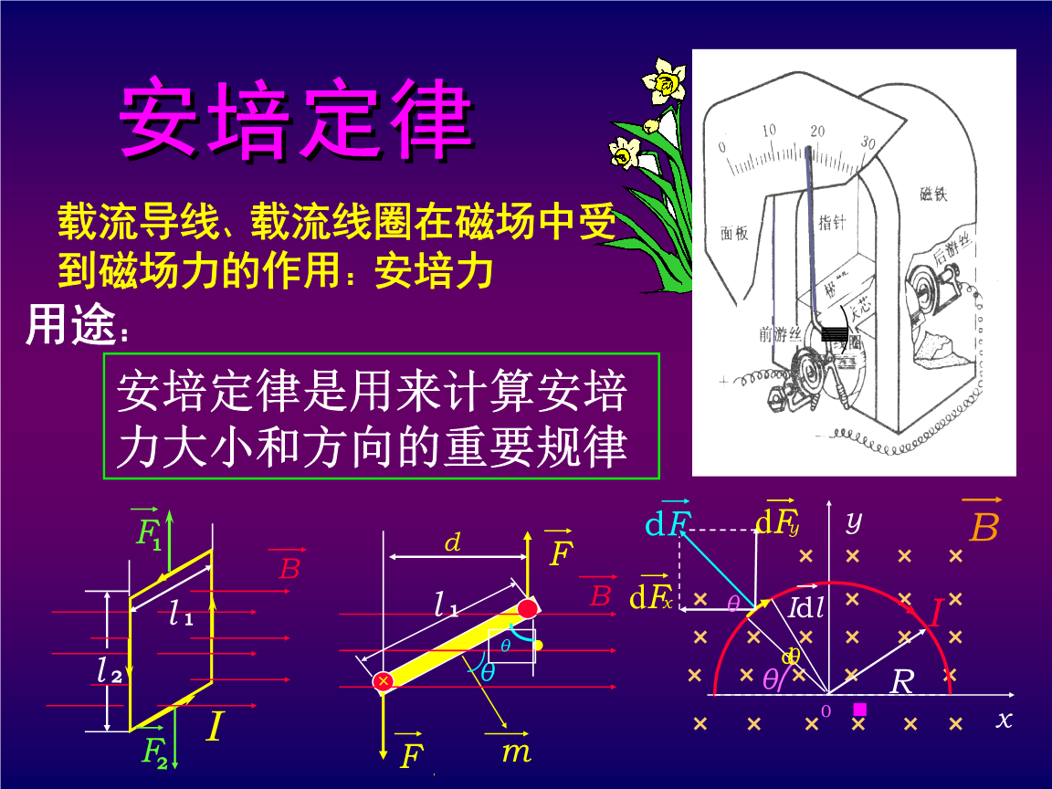 高中物理选修所有公式