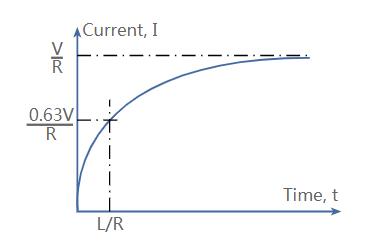 物理学家利用量子效应成功研制出微型电感