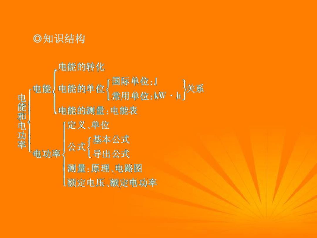 功率单位是什么