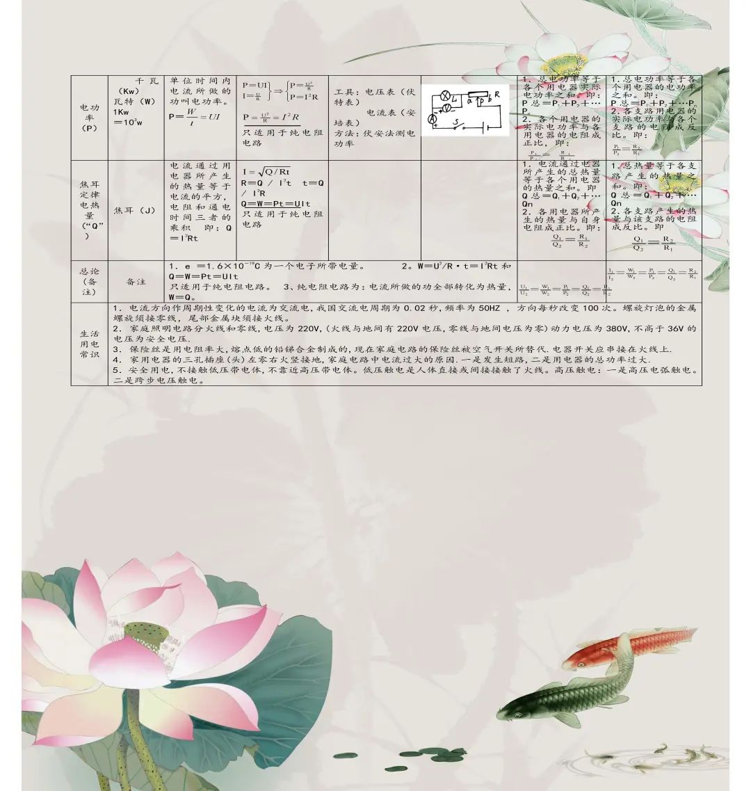 初中物理电学难题