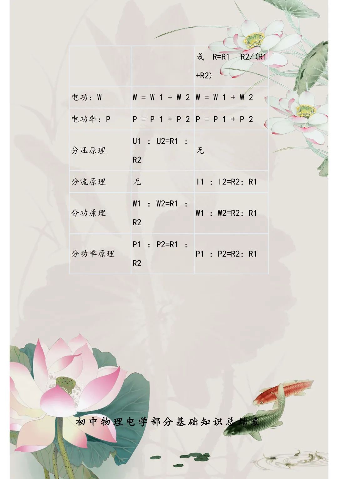 初中物理电学难题