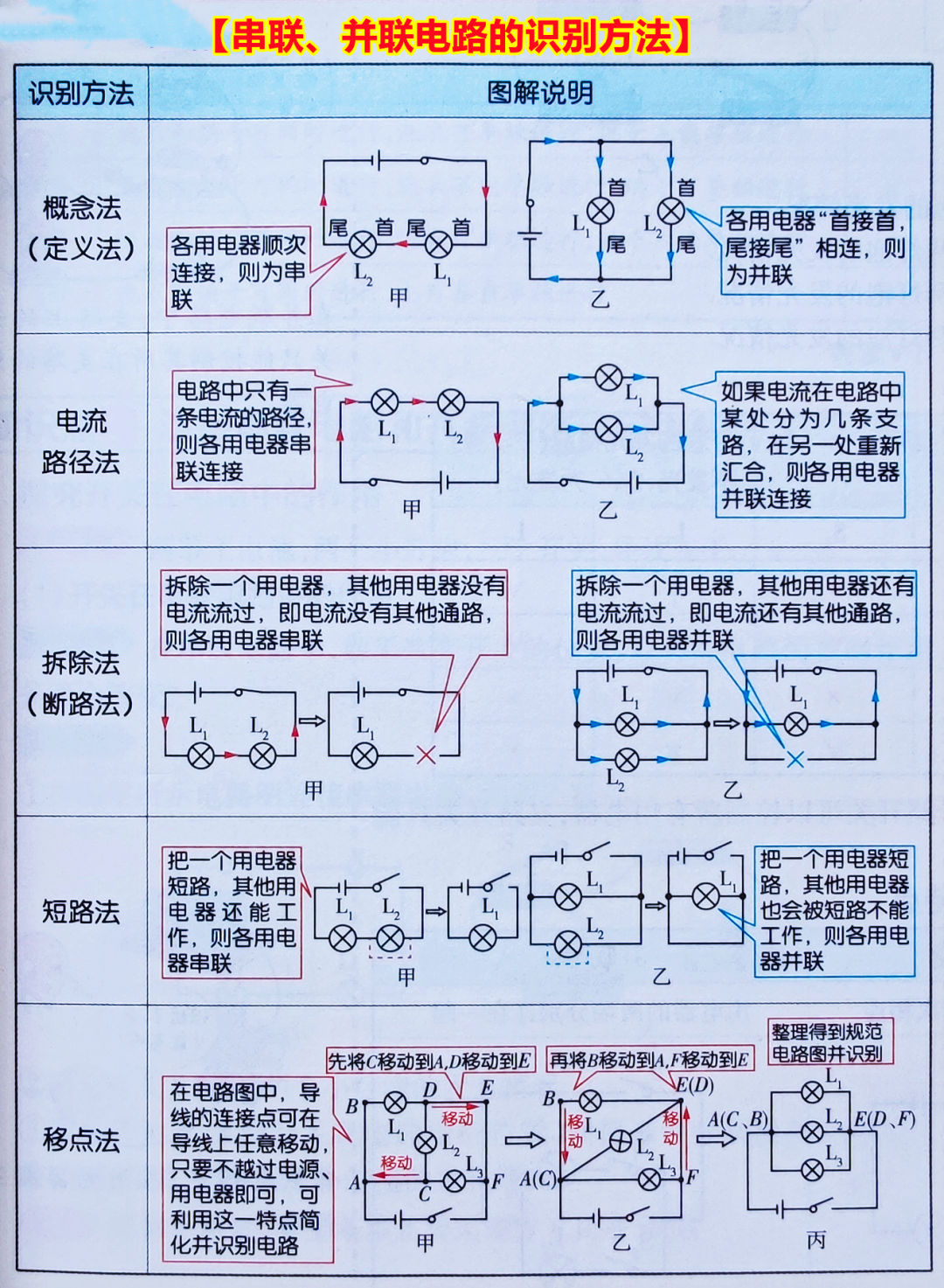初中物理电学难题