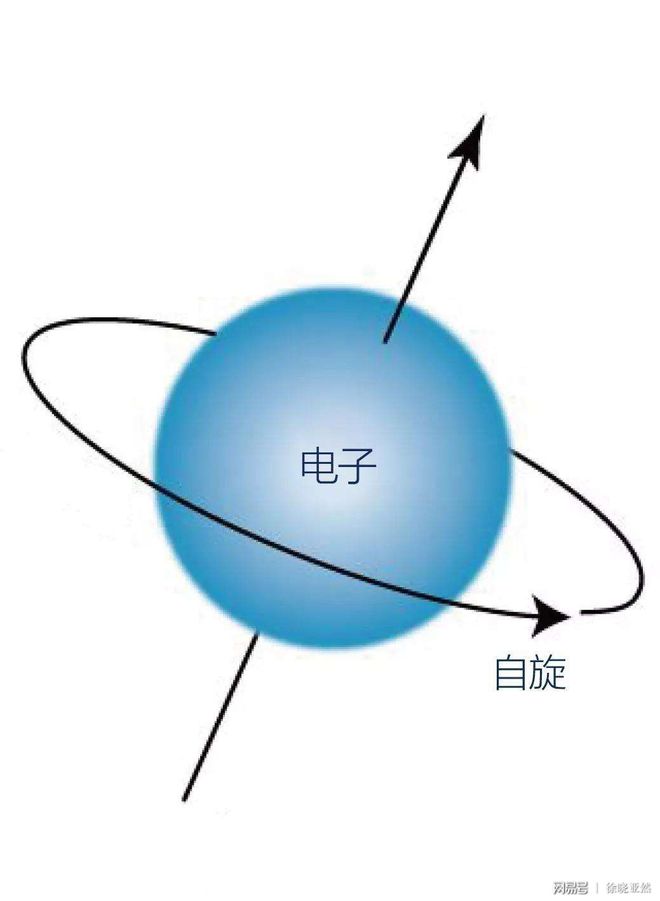 光电效应有哪些规律