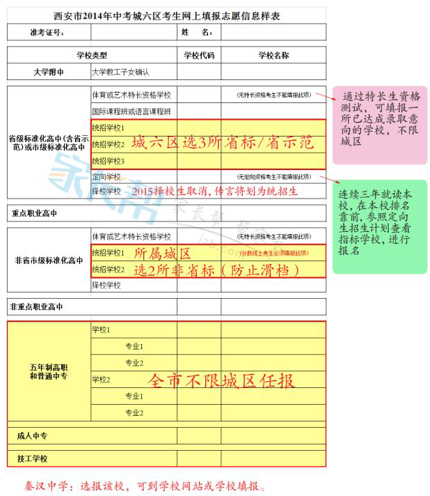 高考网上填报志愿