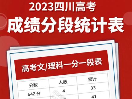 高考文科分数线